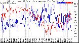 Milwaukee Weather Outdoor Humidity<br>At Daily High<br>Temperature<br>(Past Year)