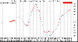 Milwaukee Weather Outdoor Humidity<br>Every 5 Minutes<br>(24 Hours)