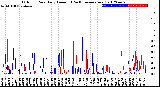 Milwaukee Weather Outdoor Rain<br>Daily Amount<br>(Past/Previous Year)