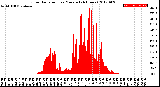 Milwaukee Weather Solar Radiation<br>per Minute<br>(24 Hours)