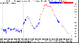 Milwaukee Weather Outdoor Temperature<br>vs Wind Chill<br>per Minute<br>(24 Hours)