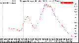 Milwaukee Weather Outdoor Temperature<br>per Minute<br>(24 Hours)