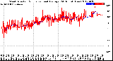 Milwaukee Weather Wind Direction<br>Normalized and Average<br>(24 Hours) (New)