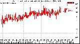 Milwaukee Weather Wind Direction<br>Normalized<br>(24 Hours) (New)