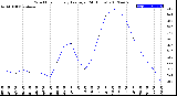 Milwaukee Weather Wind Chill<br>Hourly Average<br>(24 Hours)