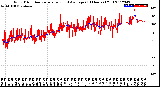 Milwaukee Weather Wind Direction<br>Normalized and Average<br>(24 Hours) (Old)