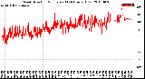 Milwaukee Weather Wind Direction<br>Normalized<br>(24 Hours) (Old)