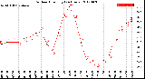 Milwaukee Weather Outdoor Humidity<br>(24 Hours)