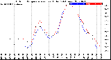 Milwaukee Weather Outdoor Temperature<br>vs Heat Index<br>(24 Hours)