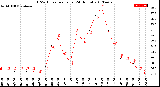 Milwaukee Weather THSW Index<br>per Hour<br>(24 Hours)