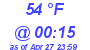 Milwaukee Weather Dewpoint High High Today