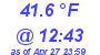 Milwaukee Weather Temperature Low Today