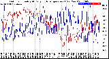 Milwaukee Weather Outdoor Humidity<br>At Daily High<br>Temperature<br>(Past Year)