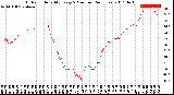 Milwaukee Weather Outdoor Humidity<br>Every 5 Minutes<br>(24 Hours)