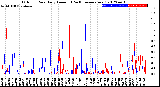 Milwaukee Weather Outdoor Rain<br>Daily Amount<br>(Past/Previous Year)