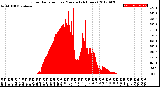 Milwaukee Weather Solar Radiation<br>per Minute<br>(24 Hours)