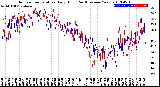 Milwaukee Weather Outdoor Temperature<br>Daily High<br>(Past/Previous Year)