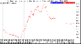 Milwaukee Weather Outdoor Temperature<br>vs Heat Index<br>per Minute<br>(24 Hours)