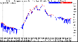 Milwaukee Weather Outdoor Temperature<br>vs Wind Chill<br>per Minute<br>(24 Hours)