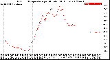 Milwaukee Weather Outdoor Temperature<br>per Minute<br>(24 Hours)