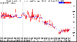 Milwaukee Weather Wind Direction<br>Normalized and Average<br>(24 Hours) (New)