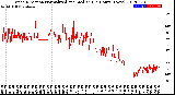 Milwaukee Weather Wind Direction<br>Normalized and Median<br>(24 Hours) (New)