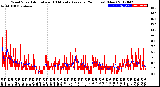 Milwaukee Weather Wind Speed<br>Actual and 10 Minute<br>Average<br>(24 Hours) (New)