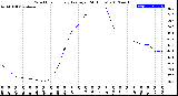 Milwaukee Weather Wind Chill<br>Hourly Average<br>(24 Hours)