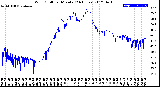 Milwaukee Weather Wind Chill<br>per Minute<br>(24 Hours)