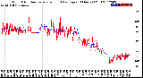 Milwaukee Weather Wind Direction<br>Normalized and Average<br>(24 Hours) (Old)