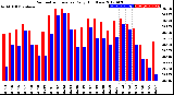 Milwaukee Weather Barometric Pressure<br>Daily High/Low