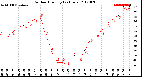 Milwaukee Weather Outdoor Humidity<br>(24 Hours)