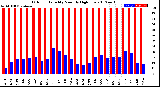 Milwaukee Weather Outdoor Humidity<br>Monthly High/Low