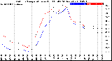 Milwaukee Weather Outdoor Temperature<br>vs Wind Chill<br>(24 Hours)