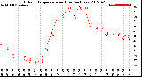 Milwaukee Weather Outdoor Temperature<br>per Hour<br>(24 Hours)