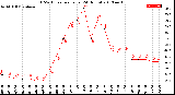 Milwaukee Weather THSW Index<br>per Hour<br>(24 Hours)