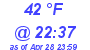 Milwaukee Weather Dewpoint High High Today