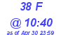 Milwaukee Weather THSW Index High Today