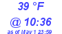 Milwaukee Weather Dewpoint High Low Today