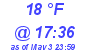 Milwaukee Weather Dewpoint High Low Today