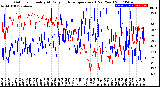 Milwaukee Weather Outdoor Humidity<br>At Daily High<br>Temperature<br>(Past Year)