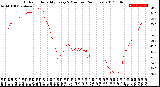 Milwaukee Weather Outdoor Humidity<br>Every 5 Minutes<br>(24 Hours)