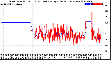 Milwaukee Weather Wind Direction<br>Normalized and Average<br>(24 Hours) (New)