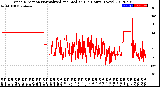 Milwaukee Weather Wind Direction<br>Normalized and Median<br>(24 Hours) (New)