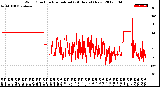 Milwaukee Weather Wind Direction<br>Normalized<br>(24 Hours) (New)