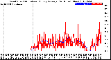 Milwaukee Weather Wind Speed<br>Actual and Hourly<br>Average<br>(24 Hours) (New)