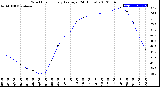 Milwaukee Weather Wind Chill<br>Hourly Average<br>(24 Hours)