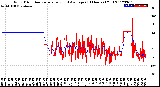 Milwaukee Weather Wind Direction<br>Normalized and Average<br>(24 Hours) (Old)