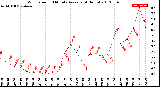 Milwaukee Weather Wind Speed<br>10 Minute Average<br>(4 Hours)