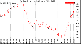 Milwaukee Weather Outdoor Humidity<br>(24 Hours)